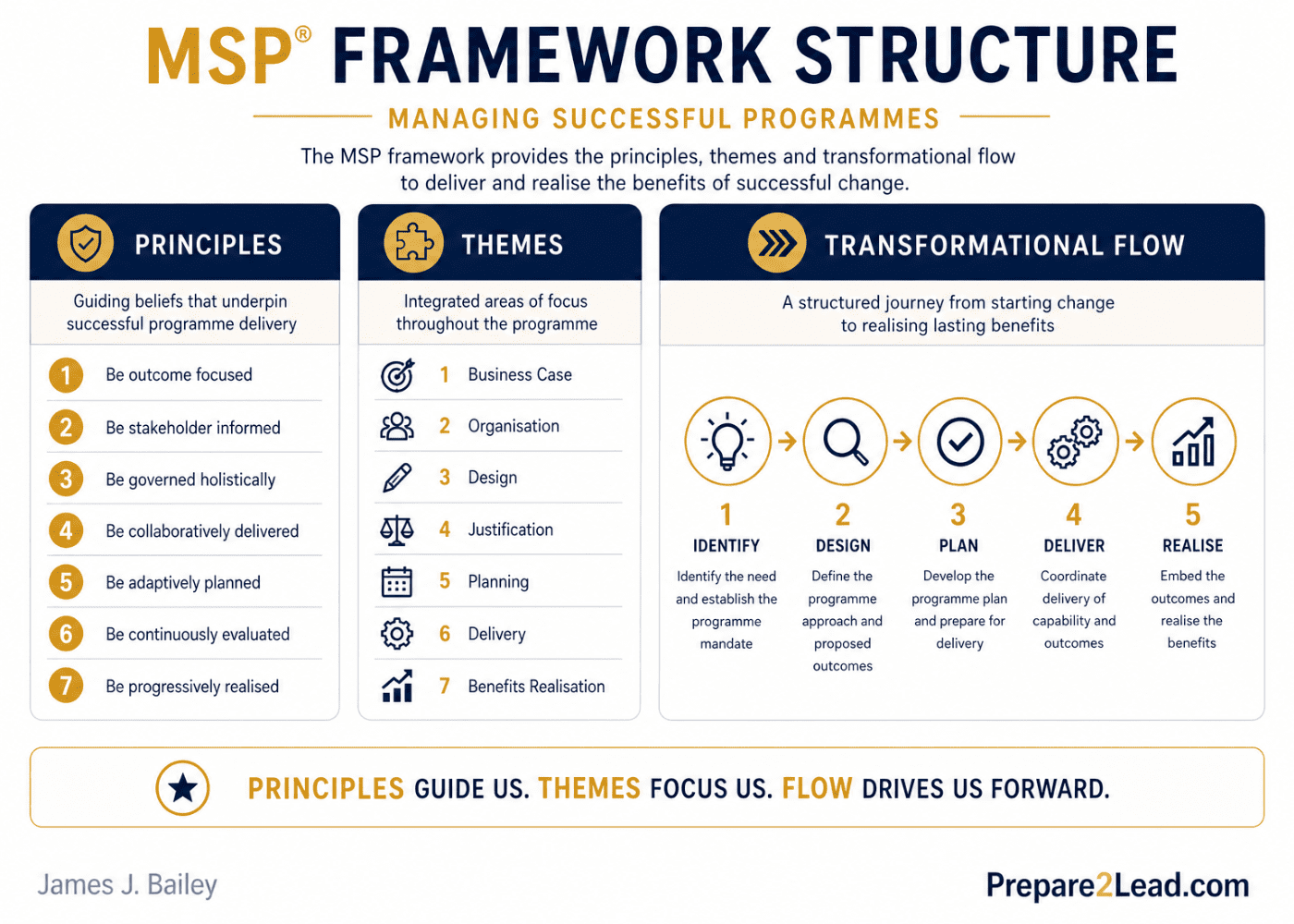 MSP framework structure