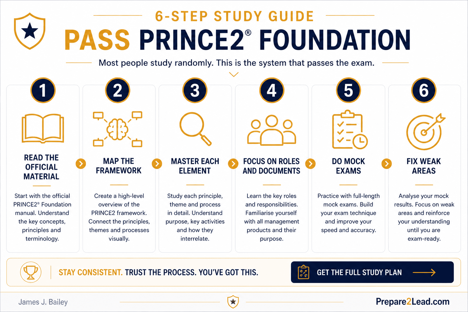 How to Pass PRINCE2 Foundation First Time. A Practical Study Guide.