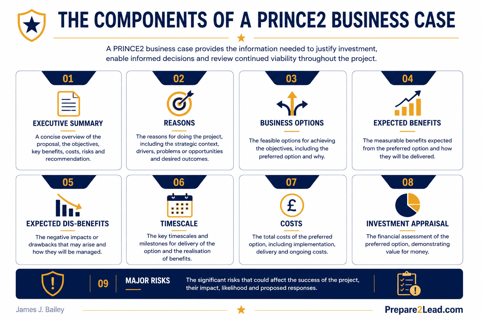 How to Write a PRINCE2 Business Case That Actually Gets Approved