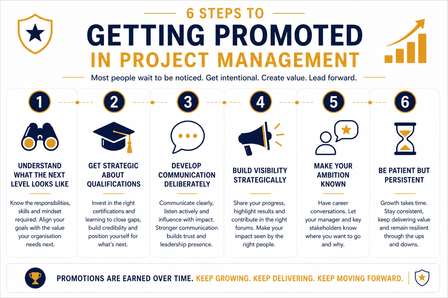 How to Get Promoted in Project Management. The Honest Guide