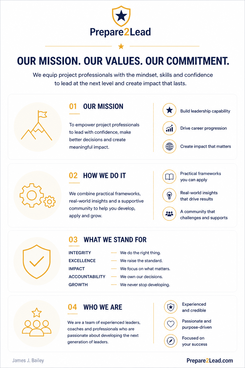 Prepare2Lead mission statement. Why we exist and what we stand for as a project management learning community.