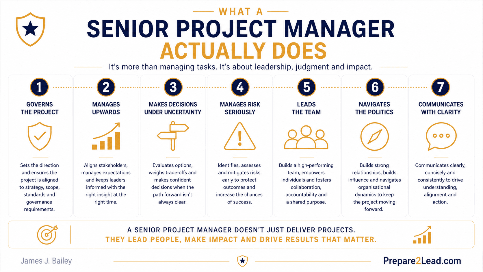 What Does a Senior Project Manager Actually Do?