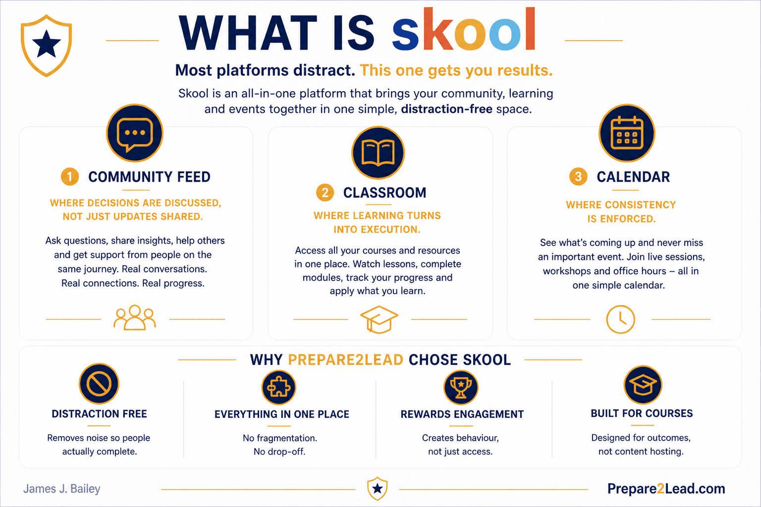 Why We Use Skool. Our Community Platform Explained.